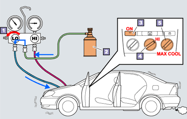 Nạp gas R134a cho điều hòa ô tô (7)