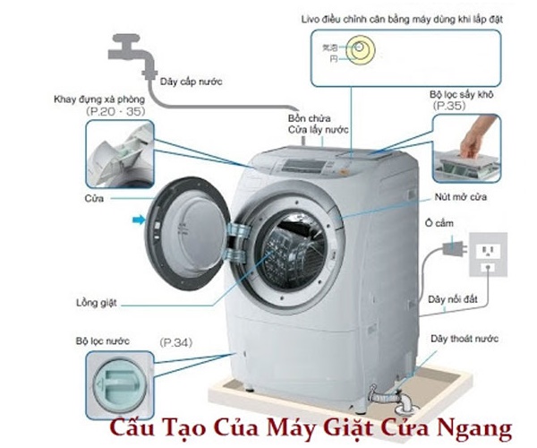 Các linh kiện máy giặt cấu tạo nên máy giặt hai thùng kiểu mâm giặt có cánh