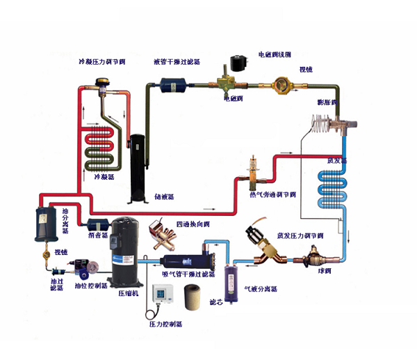 Hướng dẫn sạc Gas lỏng cho các nhà máy hoạt động bằng gas